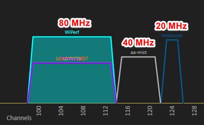 what channel width should i use for 5ghz.